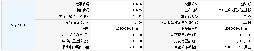 新股申購一覽表