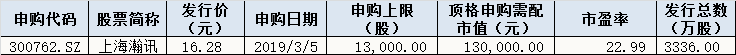 今日股市行情預(yù)測