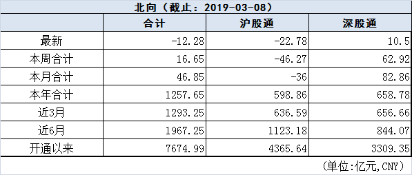 今日股市行情預(yù)測(cè)