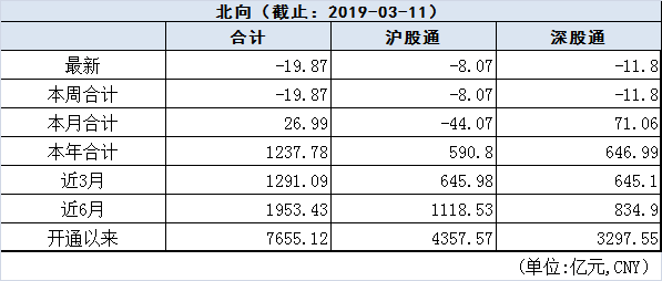 今日股市行情預(yù)測(cè)