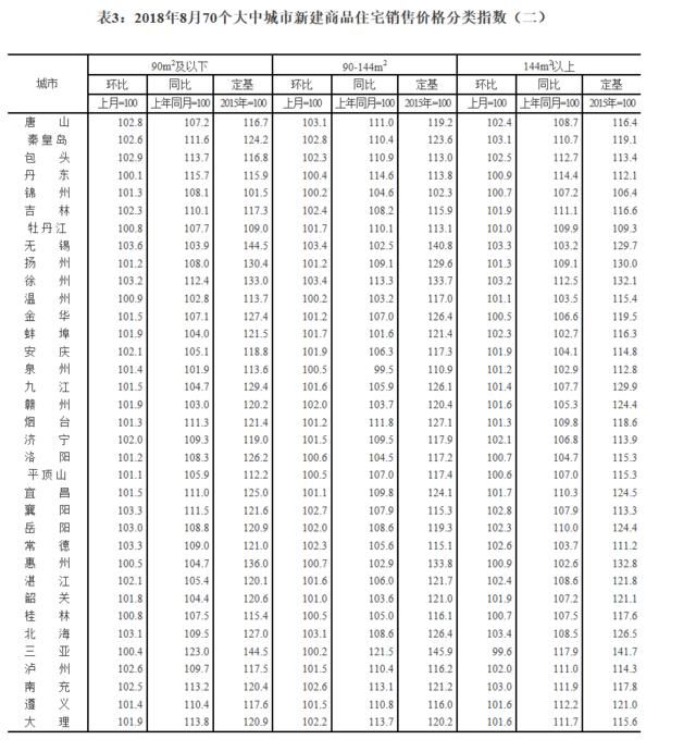 67城房?jī)r(jià)上漲