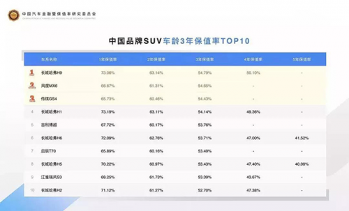 哈弗h9最新消息