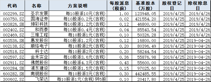 今日股市行情預測