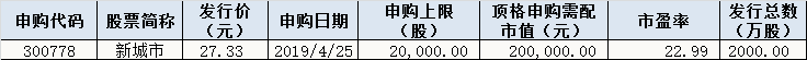 今日股市行情預測