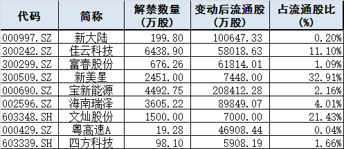 今日股市行情預(yù)測(cè)