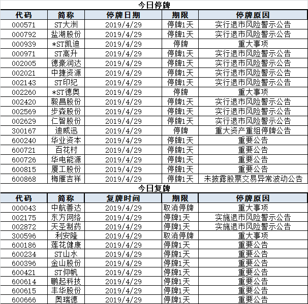 今日股市行情預(yù)測(cè)