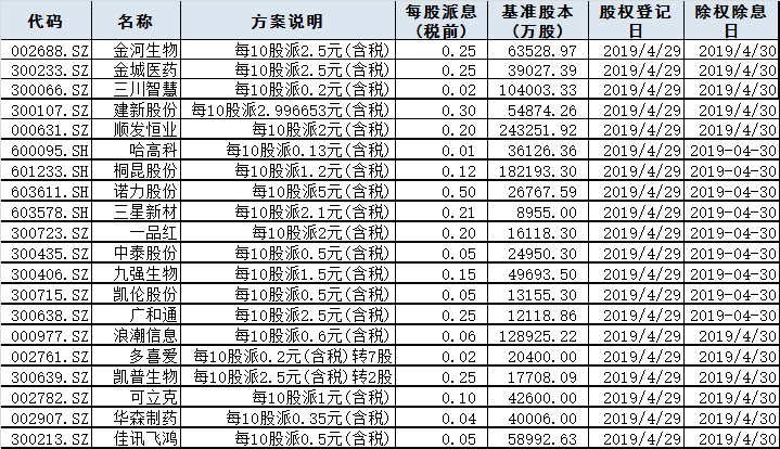 今日股市行情預(yù)測(cè)