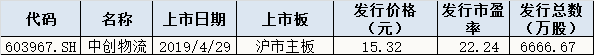 今日股市行情預(yù)測(cè)