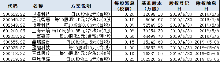 今日股市行情預(yù)測(cè)