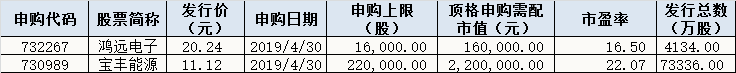 今日股市行情預(yù)測(cè)