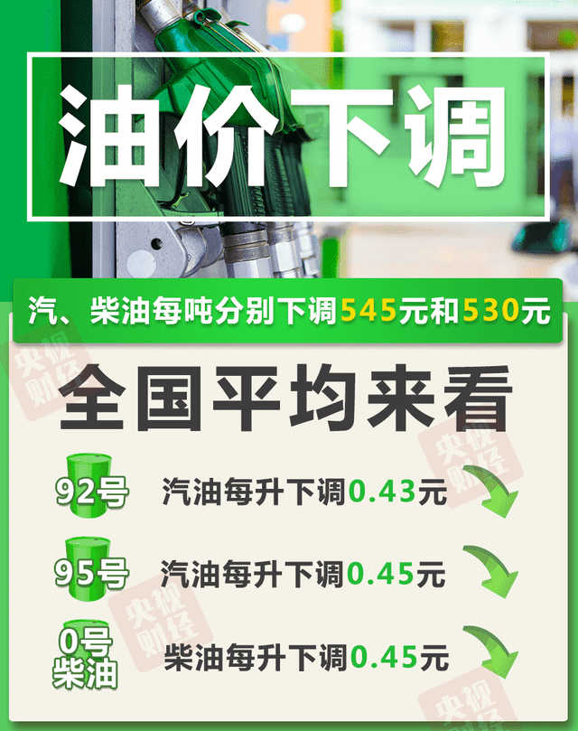 油價(jià)降了！國內(nèi)成品油價(jià)格下調(diào)后，加滿一箱油將少花21.5元