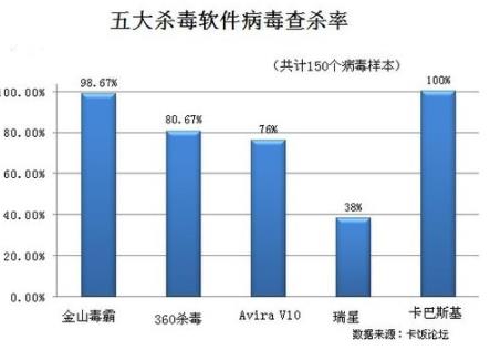 如何給蘋果手機殺毒，如何選擇殺毒軟件？